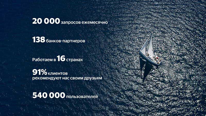 20 000 запросов ежемесячно, 138 банков-партнеров, Работаем в 16 странах, 91% клиентов рекомендуют нас своим друзьям, 540 000 пользователей